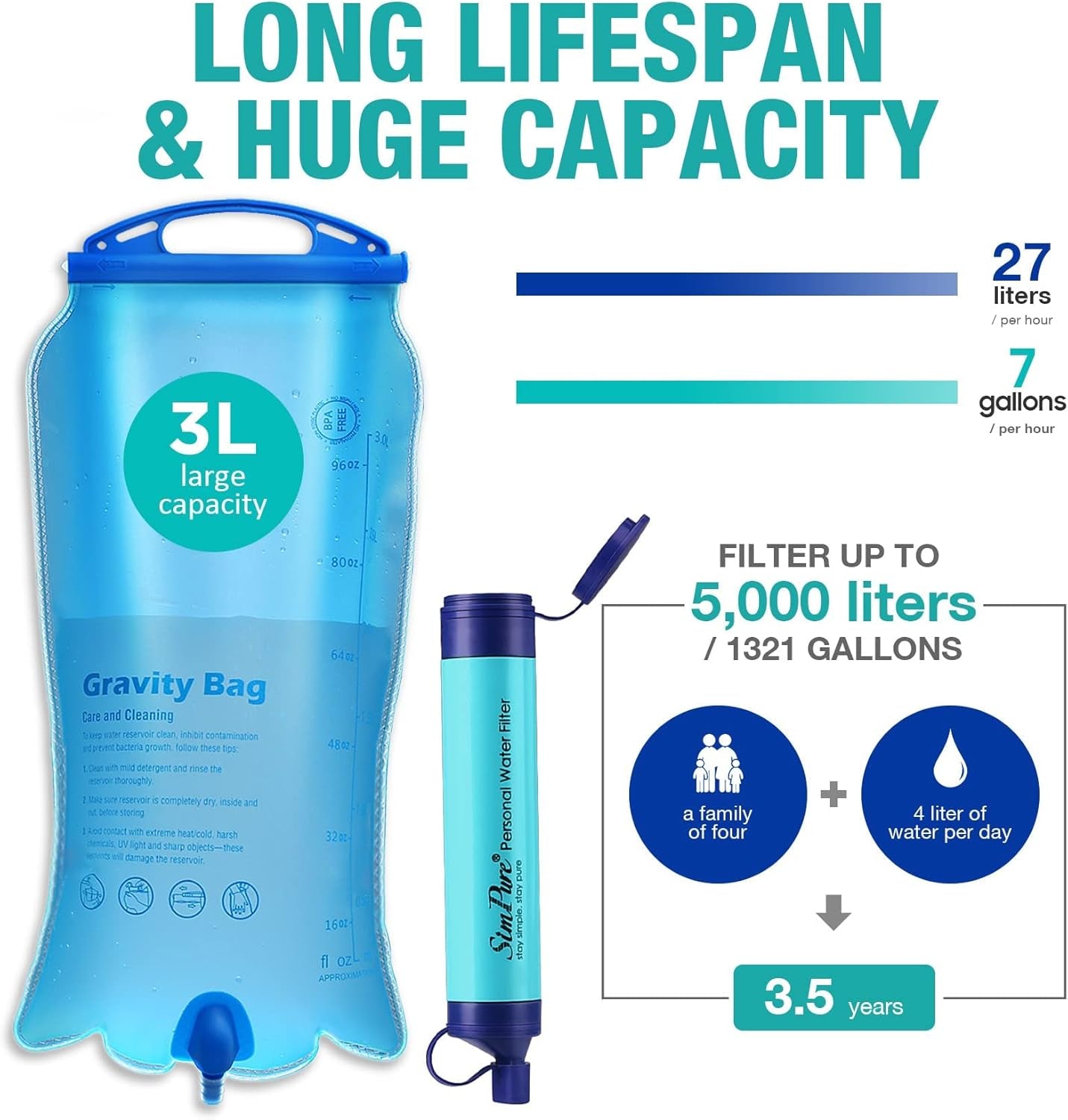 Portable Gravity Water Filtration Straw with 3L BPA-Free Reservoir for Outdoor Survival, Camping, Hiking, and Emergency Preparedness